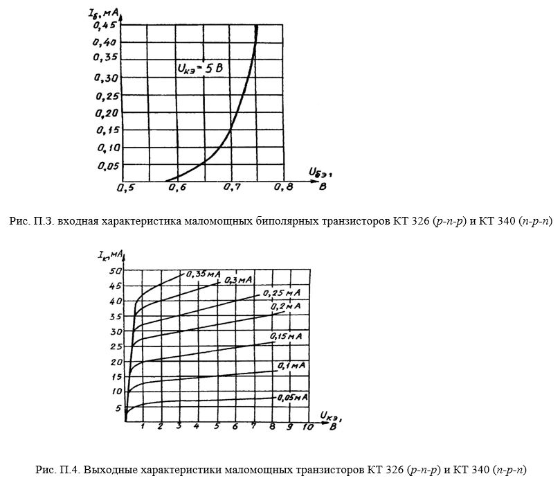 Вольтамперные характеристики биполярного транзистора в схеме с общим эмиттером