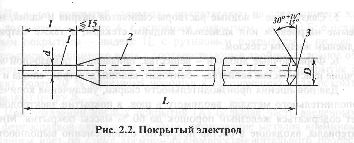 Мм сварка электрод. Сварочный электрод чертеж. Схема сварки покрытым электродом. Схема ручной дуговой сварки покрытым электродом. Конструкция электрода для ручной дуговой сварки.