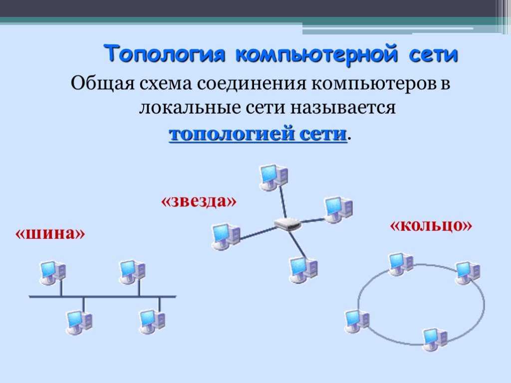 Общая схема соединения компьютеров в локальные сети