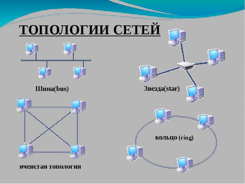 Графическое изображение сетей. Топология локальных компьютерных сетей шина кольцо звезда. Схема топология сетей шина звезда кольцо. Виды локальных сетей схема. Топология типа «звезда - шина».