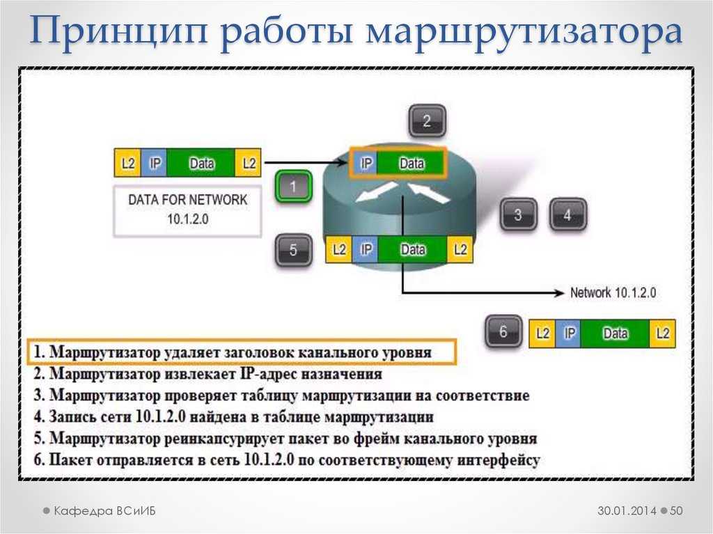 Схема работы вай фай