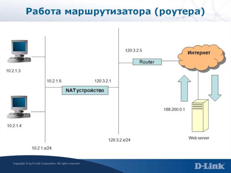 Схема работы вай фай