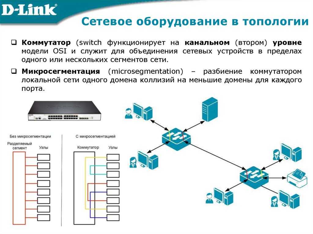 Типы компьютерных сетей схема