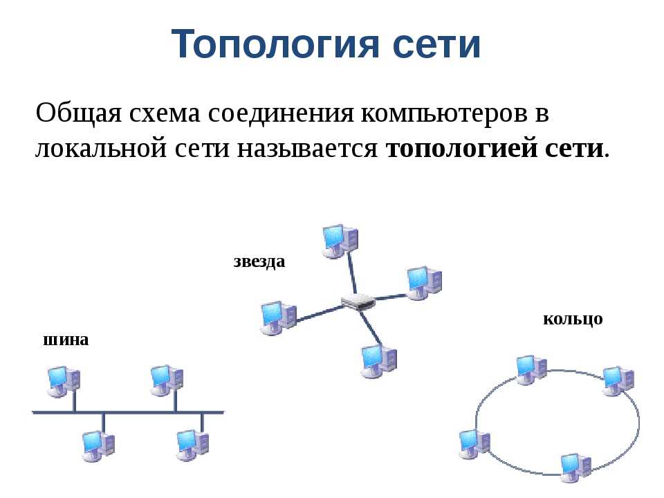 Логическая схема соединения компьютеров
