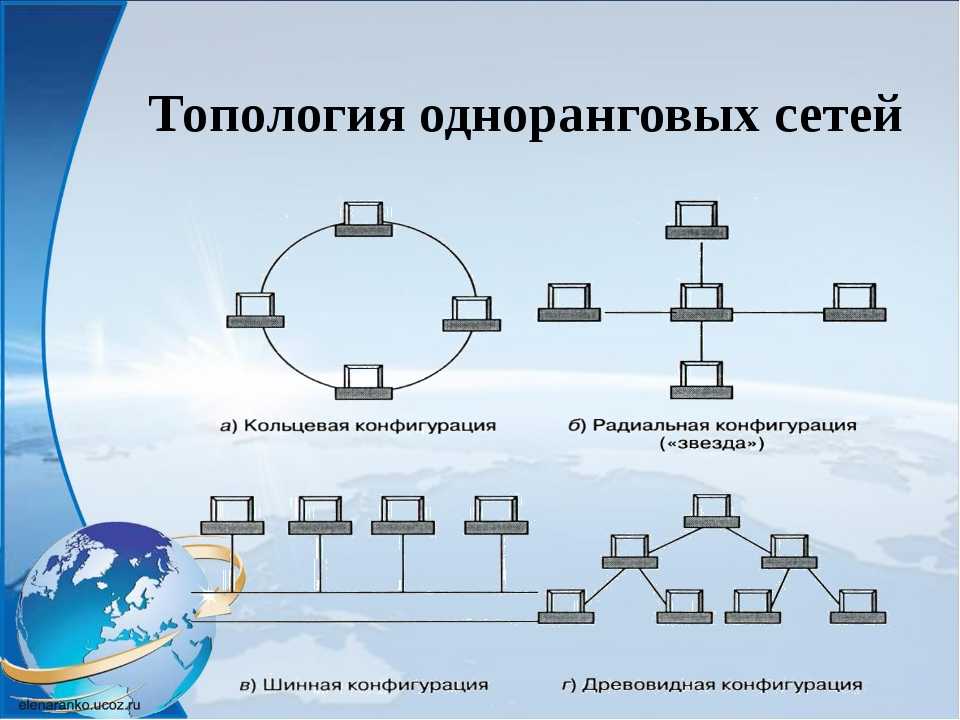 Типы компьютерных сетей схема