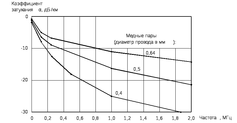 Коэффициент затухания