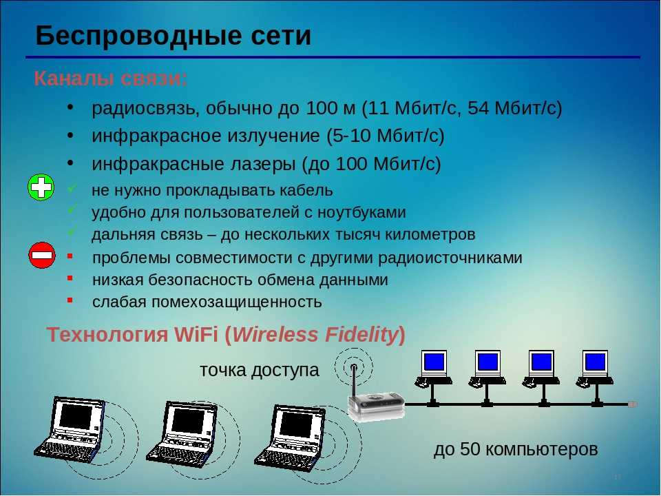 Использование возможностей сети internet для управления проектами