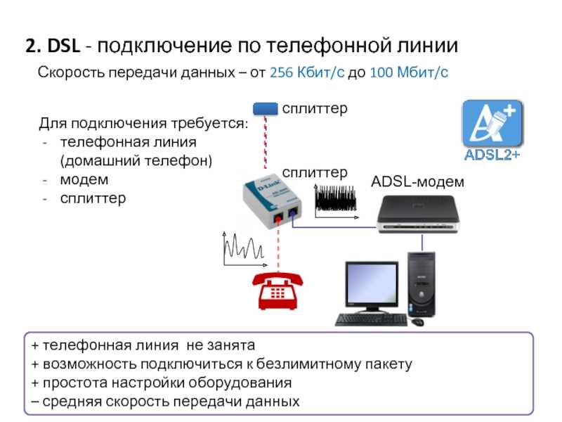 Adsl соединение