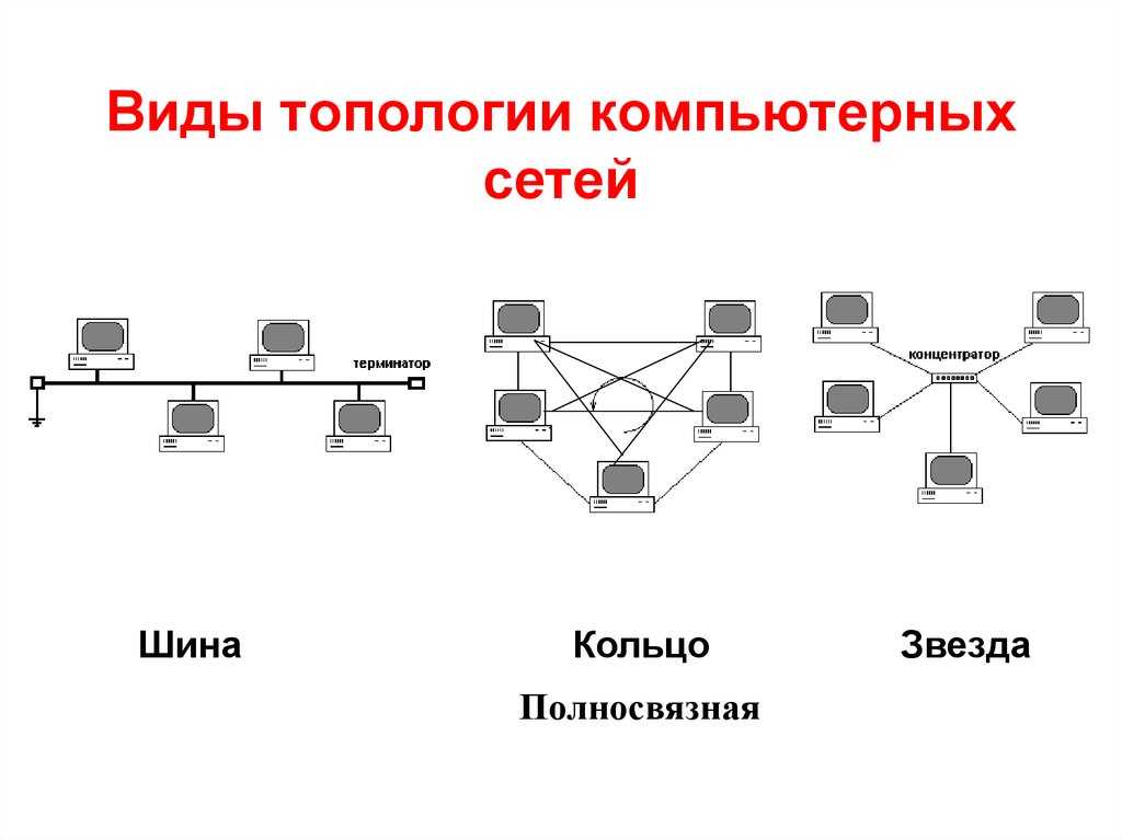 Общая схема соединения компьютеров в локальные сети