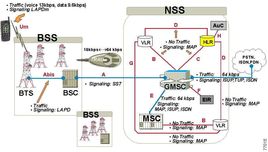 Lte структурная схема