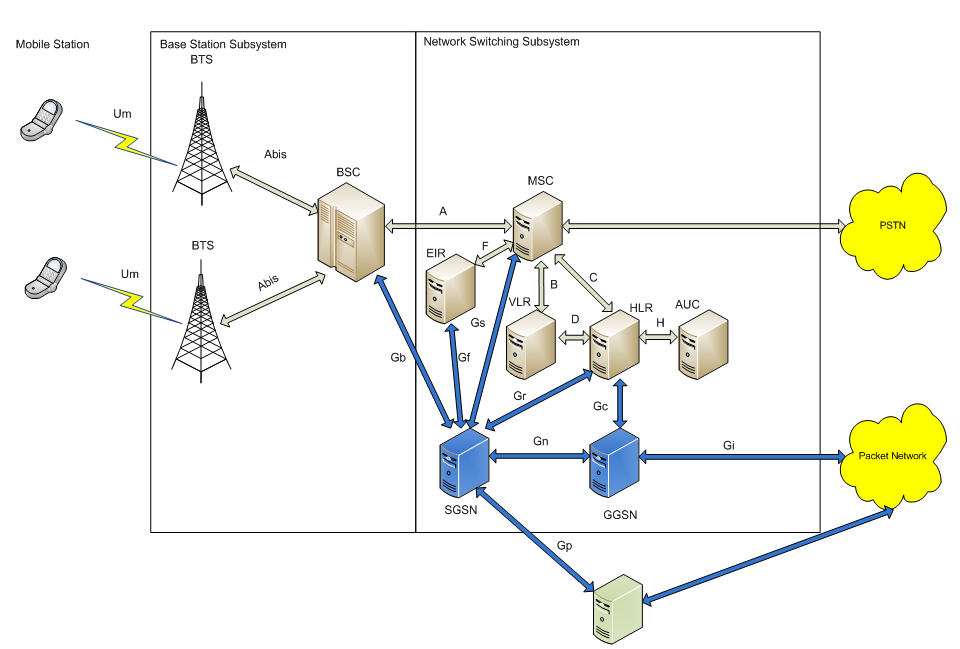 Структурная схема gsm