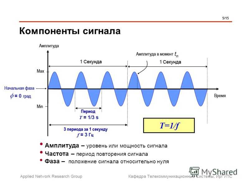 Как определить разность фаз по диаграмме на экране осциллографа