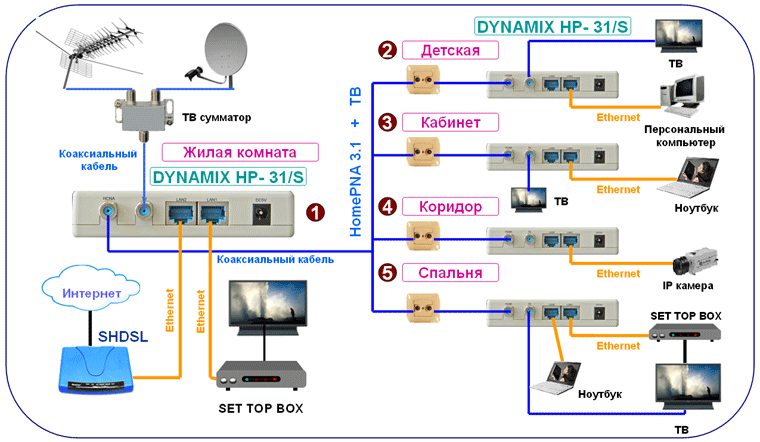 Схема подключения интернет тв