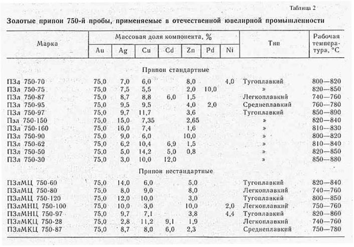 Реактивы Для Определения Пробы Золота Купить