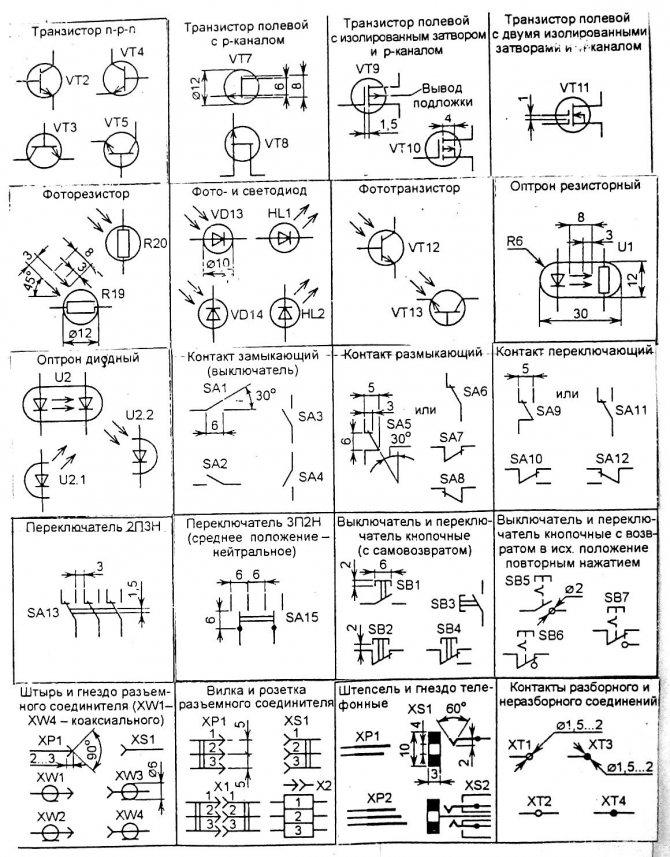 Трафареты и фигуры GOST Electro for Visio - состав.