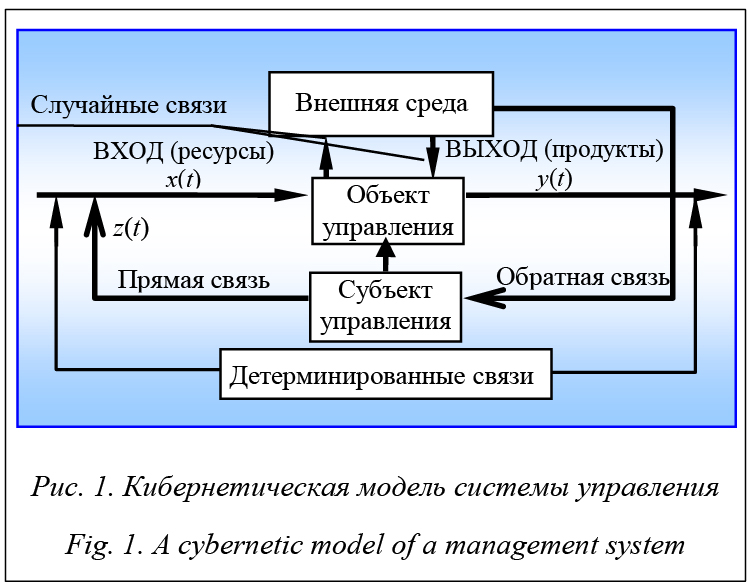 Кибернетическая система схема