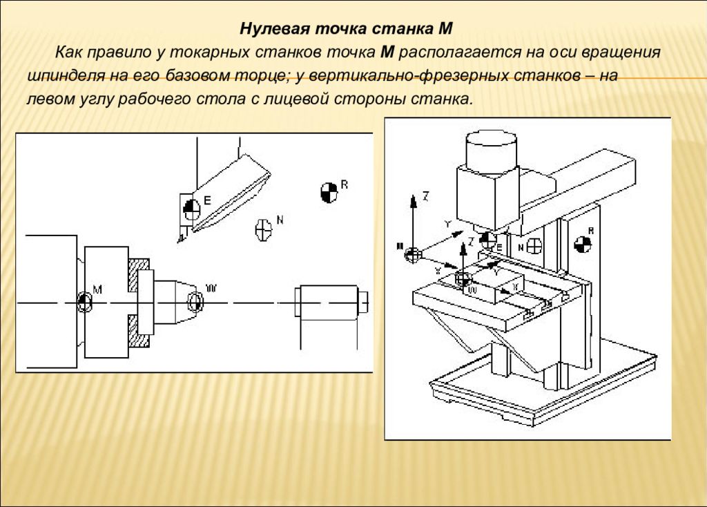 Оси фрезерного станка. Нулевые точки токарного станка с ЧПУ. Система координат вертикально сверлильного станка с ЧПУ. Схема оси фрезерного ЧПУ станка. Нулевая точка станка и направления перемещений.