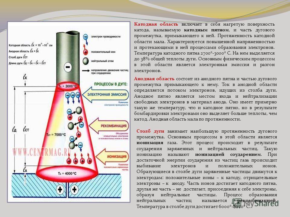 На рисунке представлен спектр излучения сварочной дуги при работе сварщикам