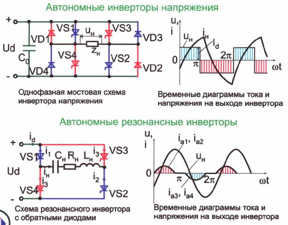 Переменный ток на схеме