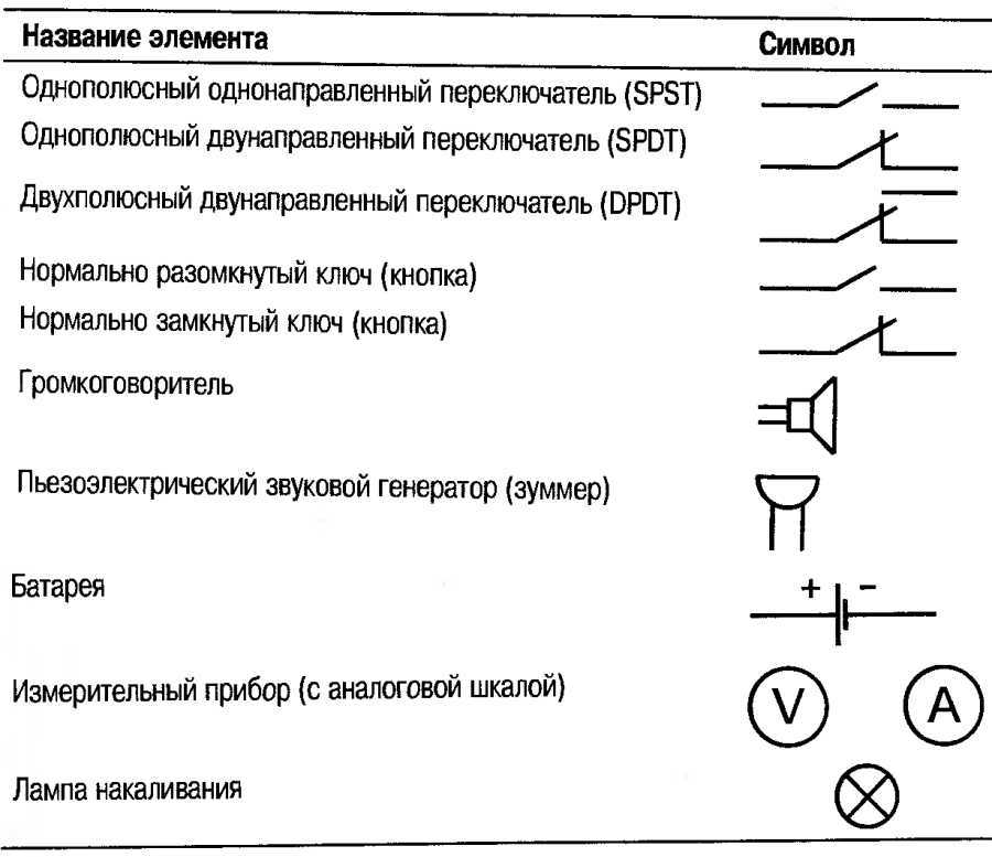 Обозначение реле