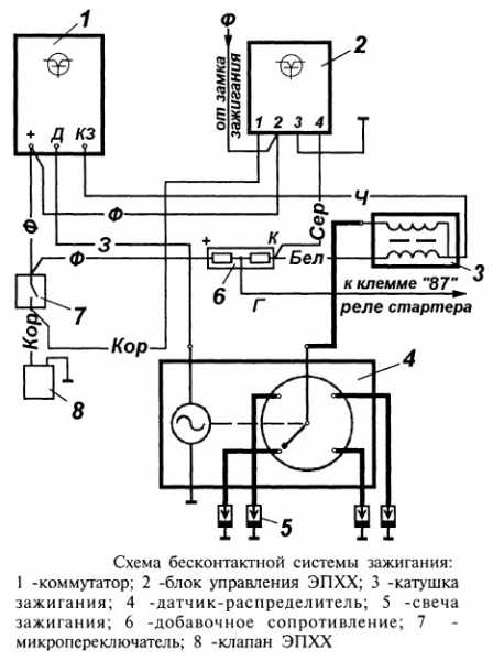 Схема подключения катушки зажигания уаз 469 бесконтактное зажигание