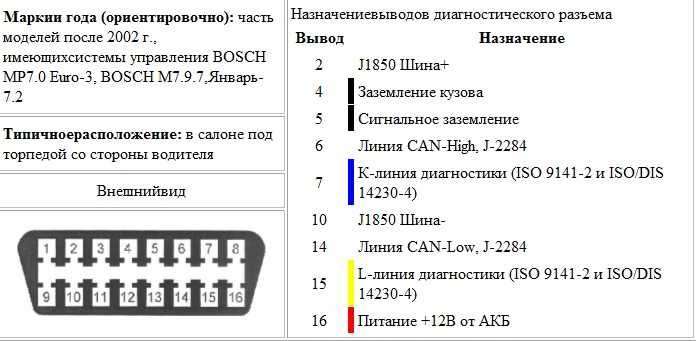 Распиновка обд2 диагностического разъема схема