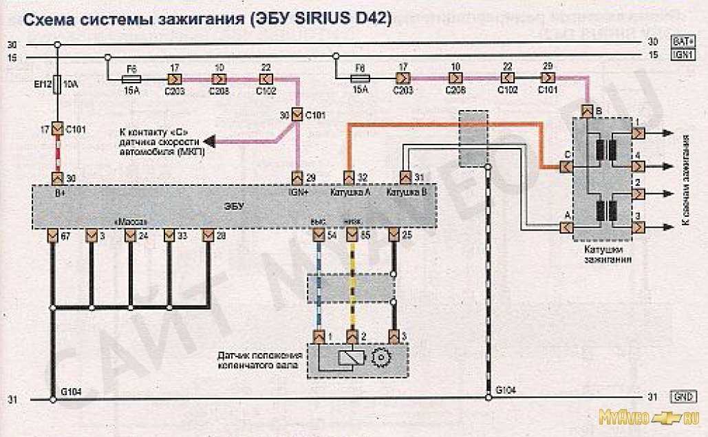 Схема катушки зажигания рено. Электрические схемы Daewoo Nexia 1.6. Схема зажигания Авео т250. Схема проводки Шевроле Авео т250 1.4. Chevrolet Lacetti двигатель 1 и 6 схема ЭБУ.