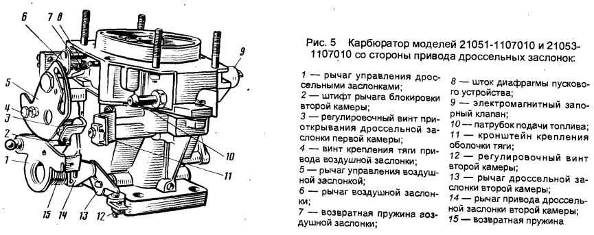 Схема карбюратора ваз