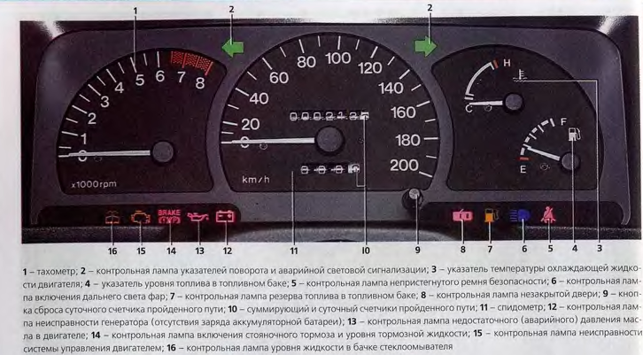 Контрольная лампочка. Контрольные лампы панели приборов Дэу Нексия 2011. Контрольные лампочки панели приборов Дэу Нексия n150. Лампочки контроля на панели приборов Дэу Нексия 2010 года. Daewoo Nexia n150 значки на панели.