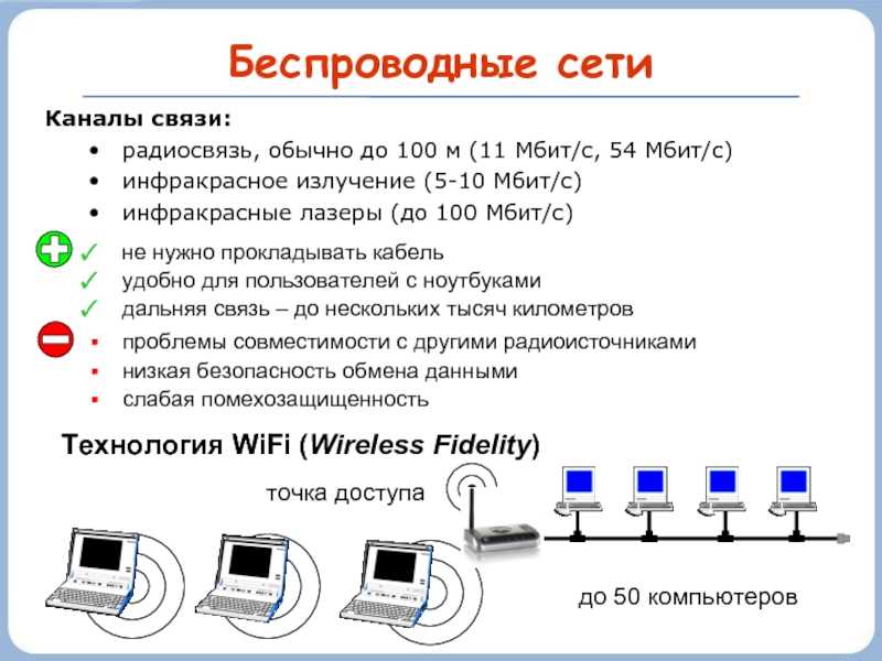 Какой канал связи на данной картинке используется для передачи данных