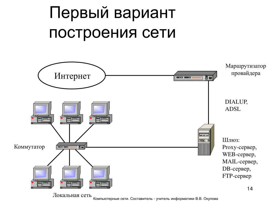 Что такое логическая схема соединения компьютеров каналами связи