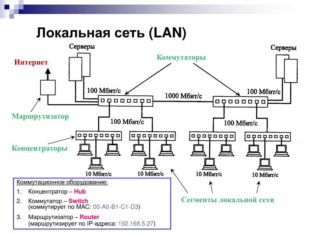 Маршрутизатор схема подключения