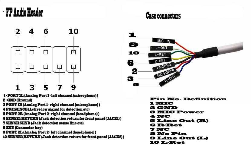 Схема usb порта на материнской плате