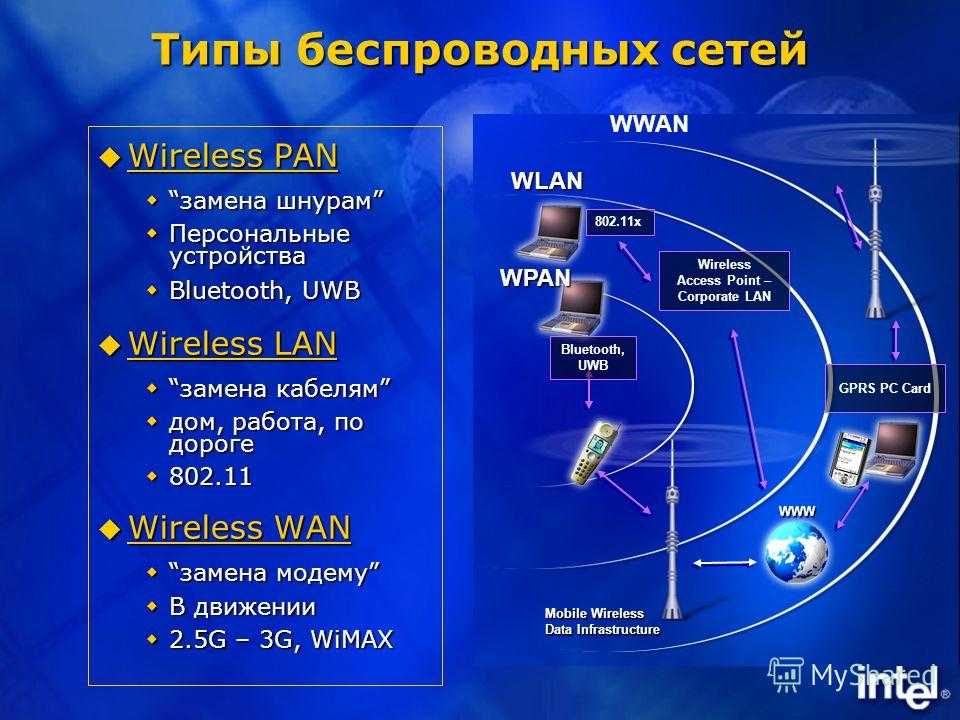 Презентация по беспроводным сетям