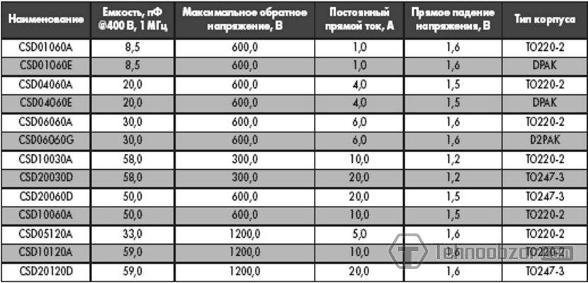 Диоды выпрямительные справочник маркировка фото