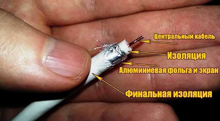 Влияет ли длина телевизионного кабеля на качество изображения