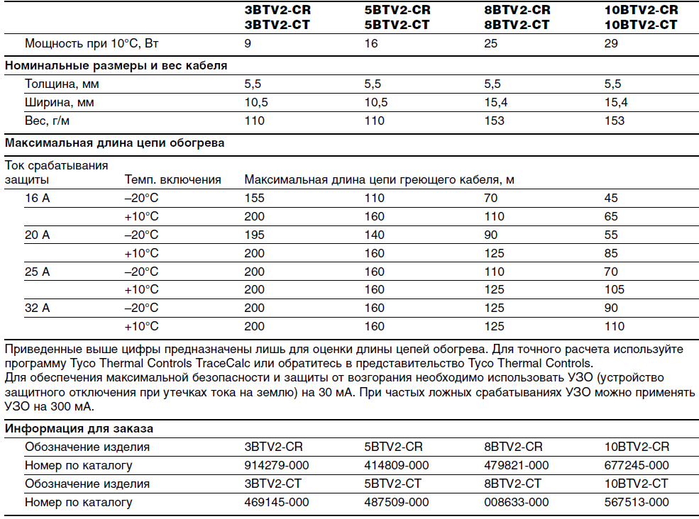 Параметры нормы. Таблица саморегулирующего греющего кабеля. Сопротивление греющего кабеля таблица. Греющий кабель 10 метров Потребляемая мощность. Саморегулирующийся греющий кабель 8btv2 NVENT паспорт.