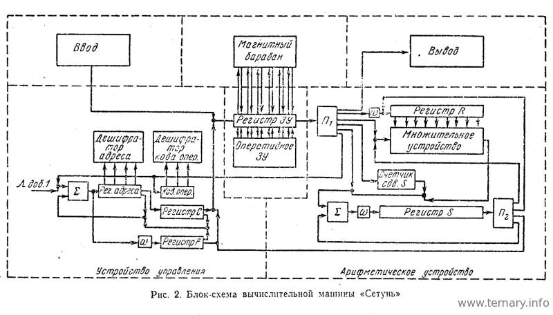 Электронный блок либо интегральная схема компьютера который характеризуется тремя параметрами