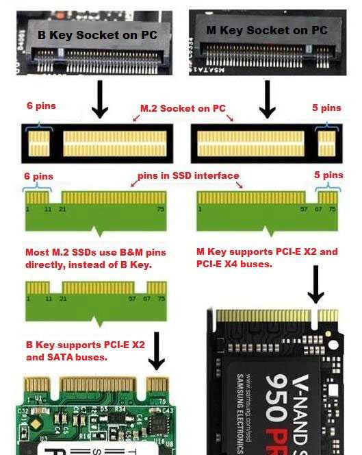 Карта diewu с 2 портами sata pcie