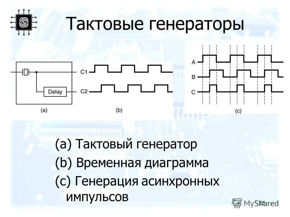 Генератор тактов