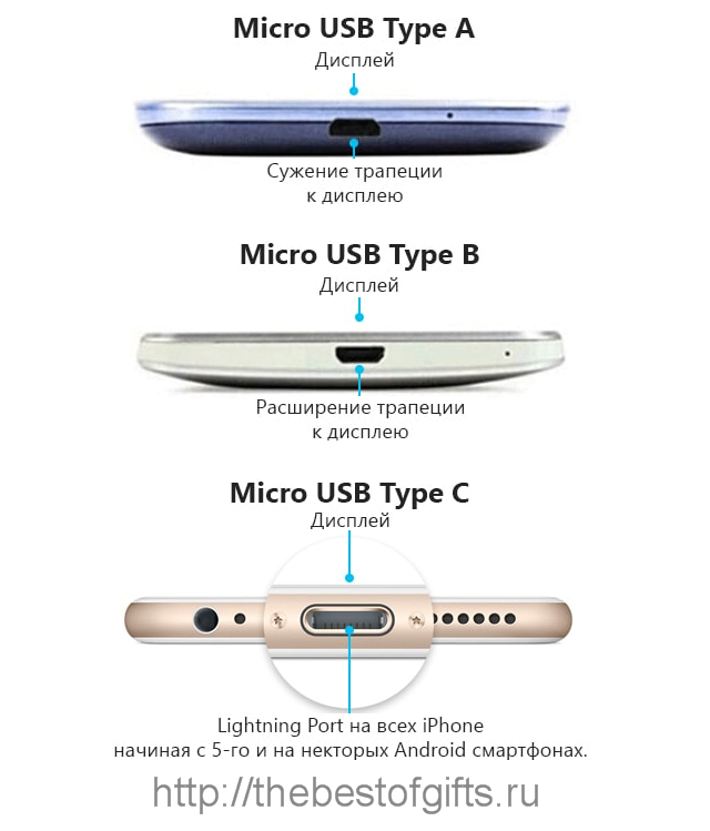 Виды разъемов андроид. Типы разъемов для зарядки смартфона. Типы юсб разъемов для телефонов. Тип разъема для зарядки самсунг. Название разъемов для зарядки смартфонов самсунг.