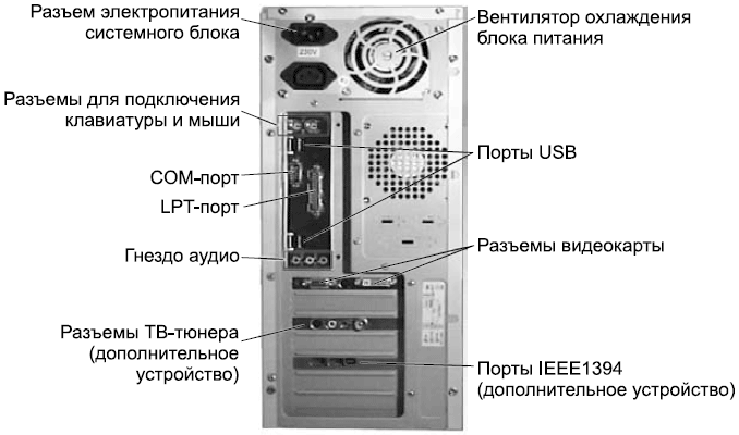 Схема подключения компьютера внутри