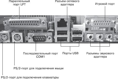 Название портов на компьютере в картинках