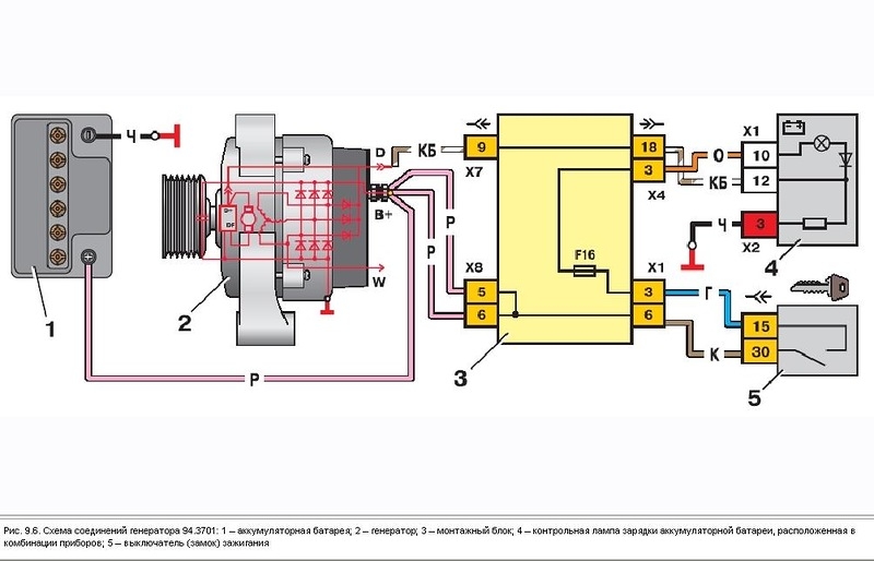 Схема подключения генератора на авто