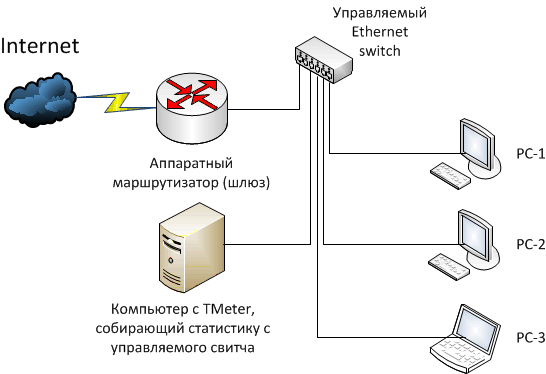 Wifi роутер обозначение на схеме