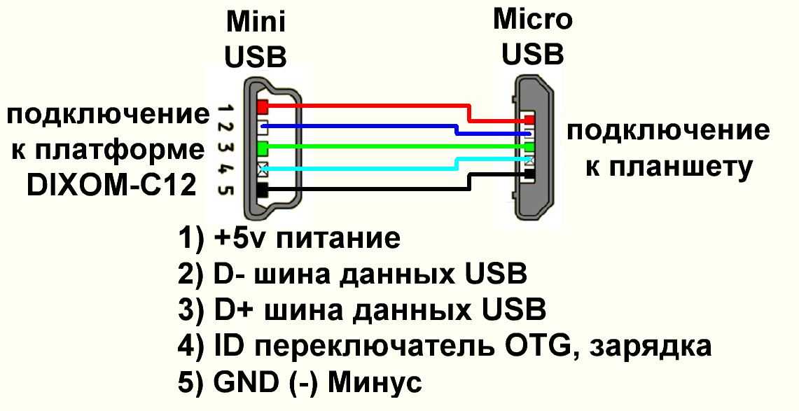 Распиновка разъема зарядки телефона. Распиновка OTG Micro USB. Mini USB OTG распиновка. Micro USB OTG разъем распиновка. Схема переходник USB OTG MICROUSB.