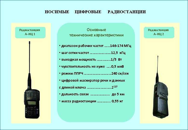 Радиотелефонная связь используется для передачи текстов человеческой речи изображений музыки