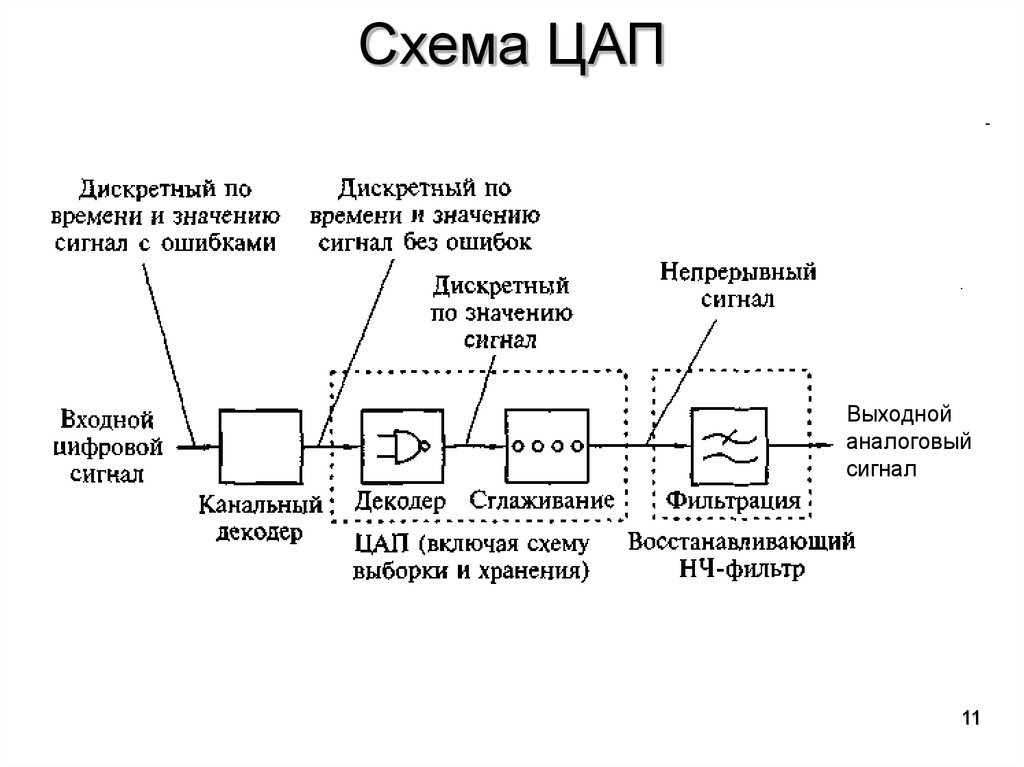 Схема цифрового выхода