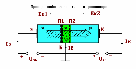 Структурная схема биполярного транзистора