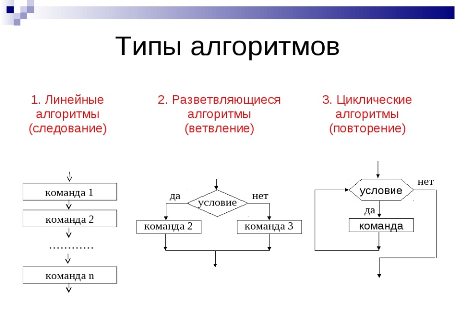 Представьте в виде схемы